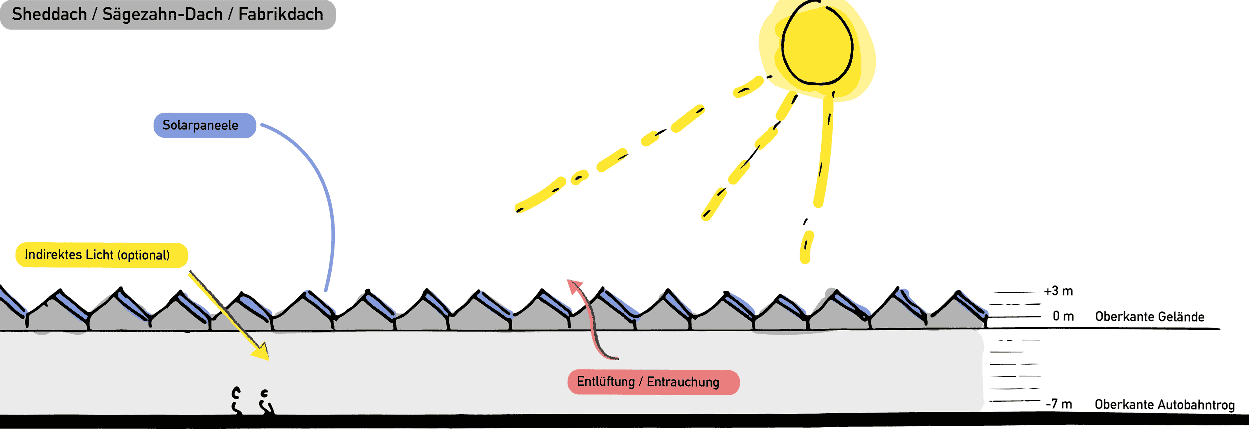 Ahu_Grafik_Final_Konstruktion_Scheddach_Kk.gif